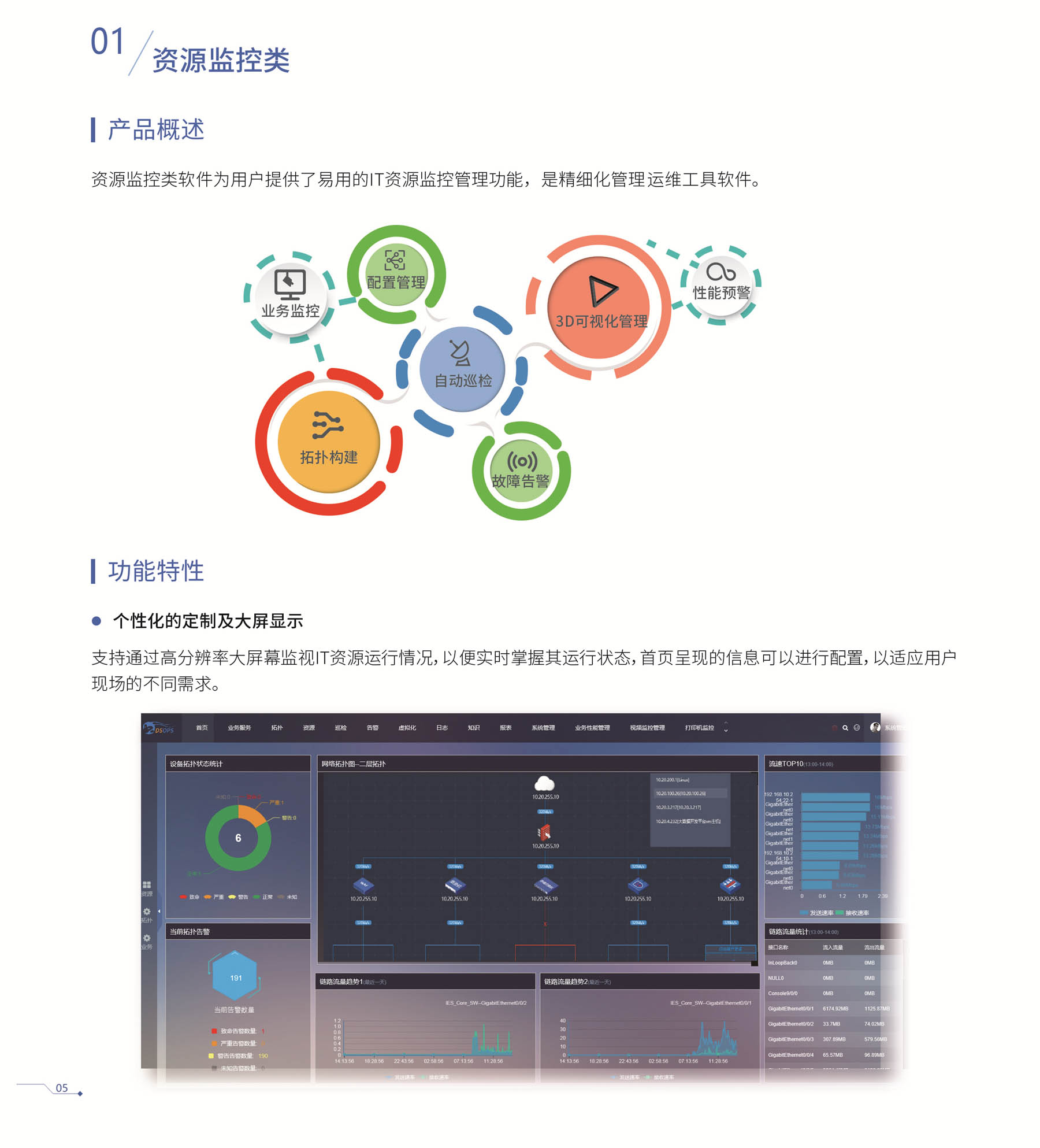 资源监控类软件产品